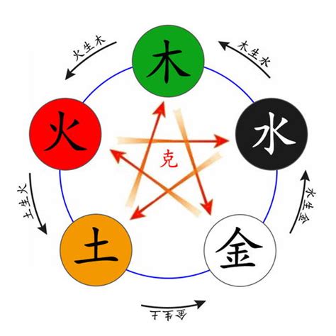 睿筆畫五行|睿字五行属什么